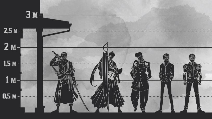 日漫男主角身高对比,日漫人物身高