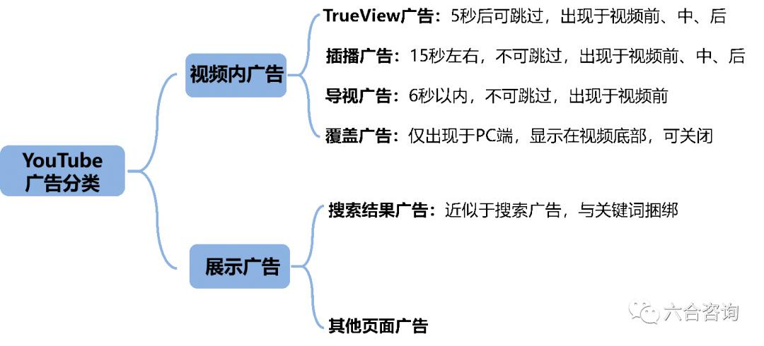 youtube成为全球最大的视频网站,全球最大的视频网站youtube