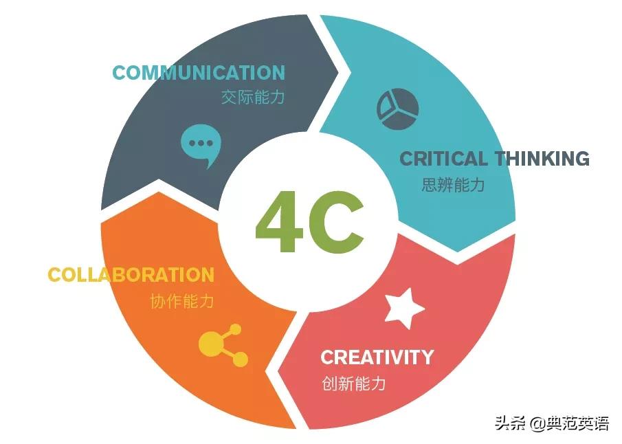 录取率最高汇总,录取率为什么不是100%