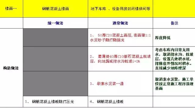 最全建筑施工技术大全,建筑施工的34种最新工艺做法
