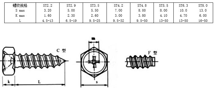 内六角螺钉国标标准号及规格,螺钉中文国标对照表