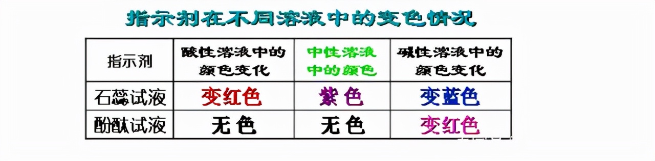 人教版化学第十单元酸和碱复习课,九下化学酸和碱知识点总结