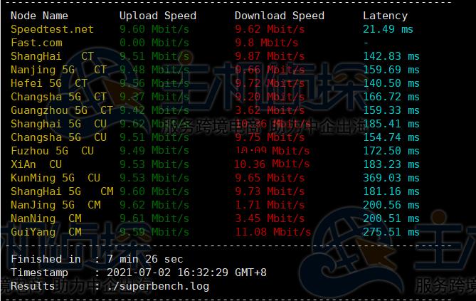 美国云服务器怎么样美国云服务器性能和速度测评