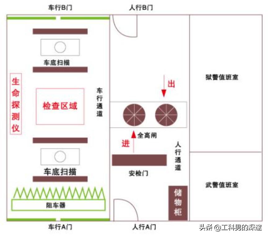 智能门禁解决AB门互锁方案