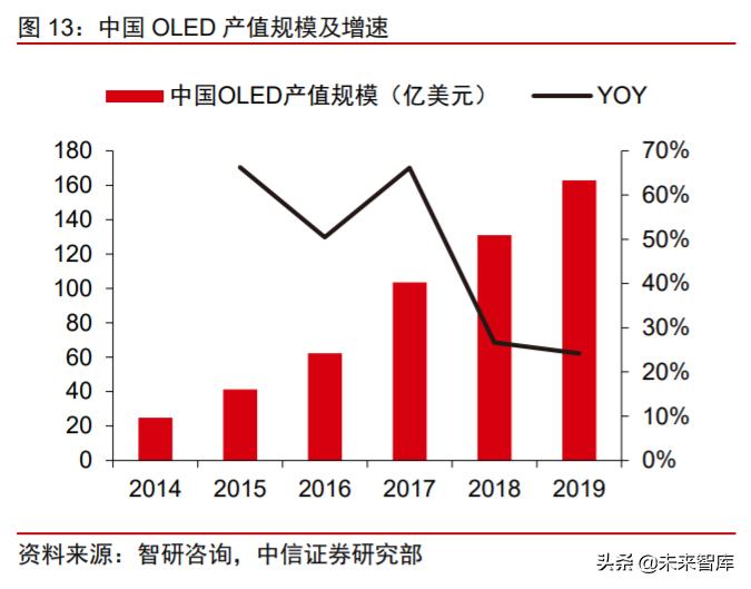 新材料产业报告,新材料塑料行业前景分析