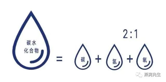 燕窝没有黑毛是好燕窝还是差燕窝,燕窝怎么选你真的了解燕窝吗