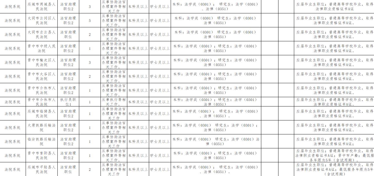司法证书取得后就业前景如何,司法资格考试的含金量