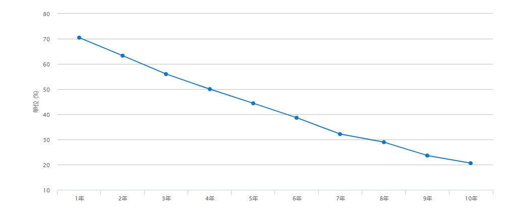 宝来2021款1.4t280精英落地价,宝来2019款改款280tsidsg精英型国vi