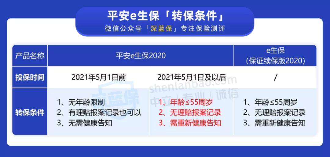 平安e生保2023年升级版是0免赔吗,平安e生保系列哪个更靠谱
