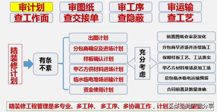 精装修项目管理总策划,金螳螂室内精装修工程前期策划