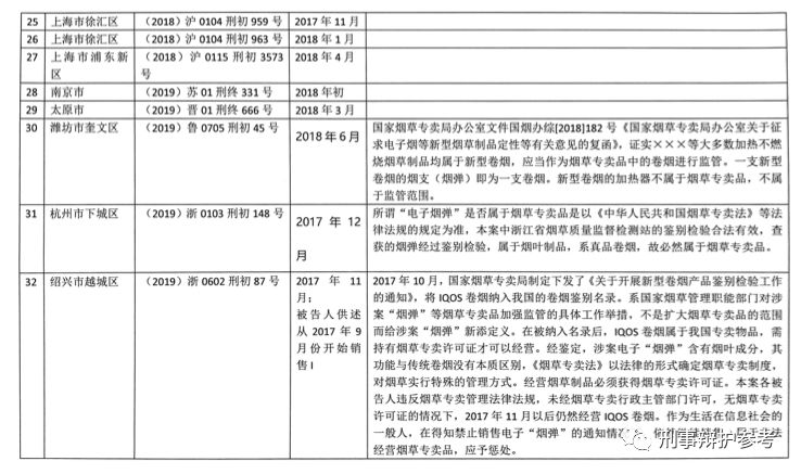 非法经营加热不燃烧新型卷烟,售卖新型卷烟是否构成非法经营罪