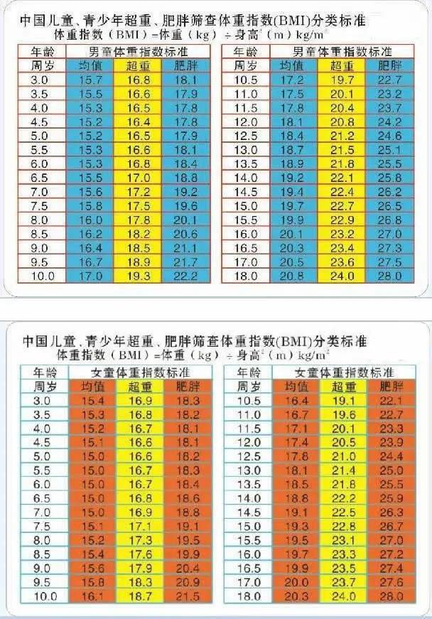 开学了，校服扣却系不上？孩子超重影响大，家长收好这10条减重锦囊