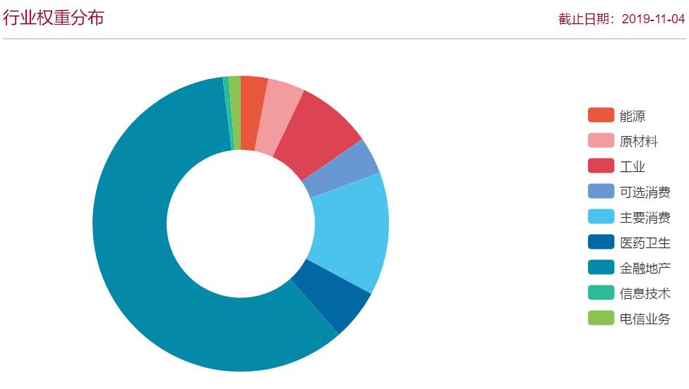指数基础知识100条,怎么买上证50指数