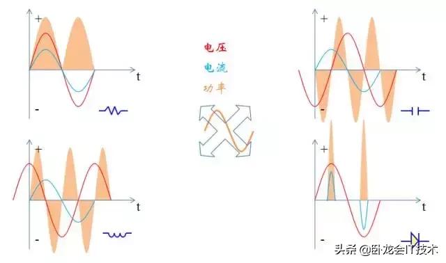 充电机pfc电路是干什么用的,充电机pfc电路的作用是什么