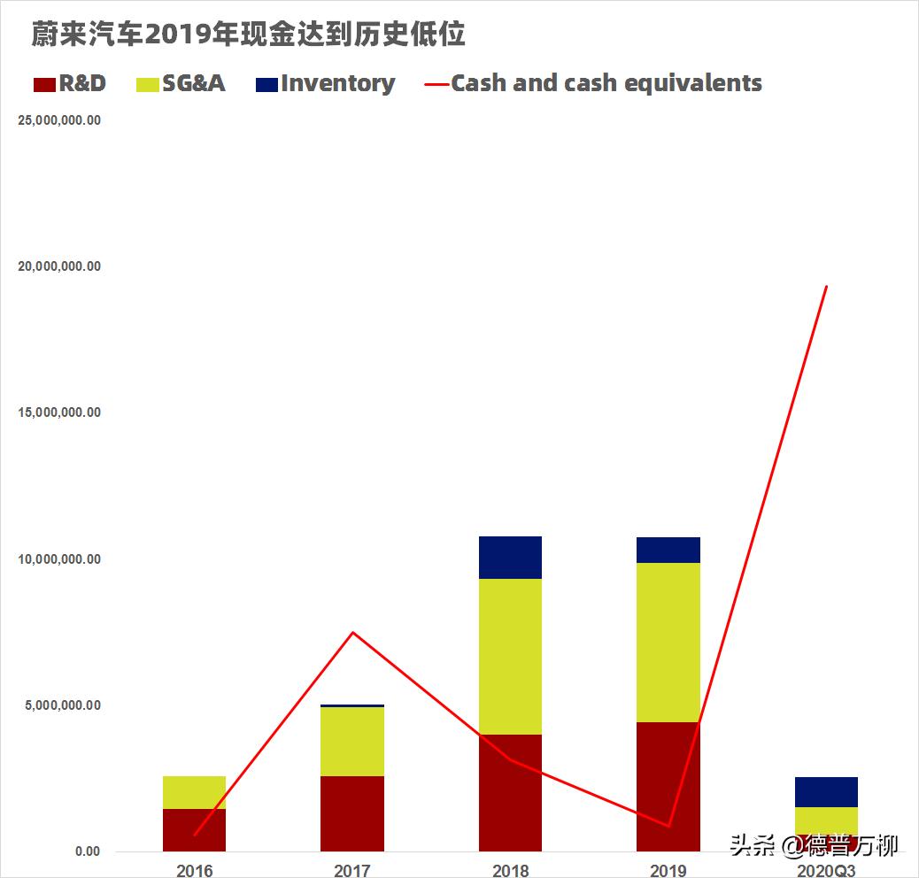 一文读懂特斯拉和他的中国造车伙伴们