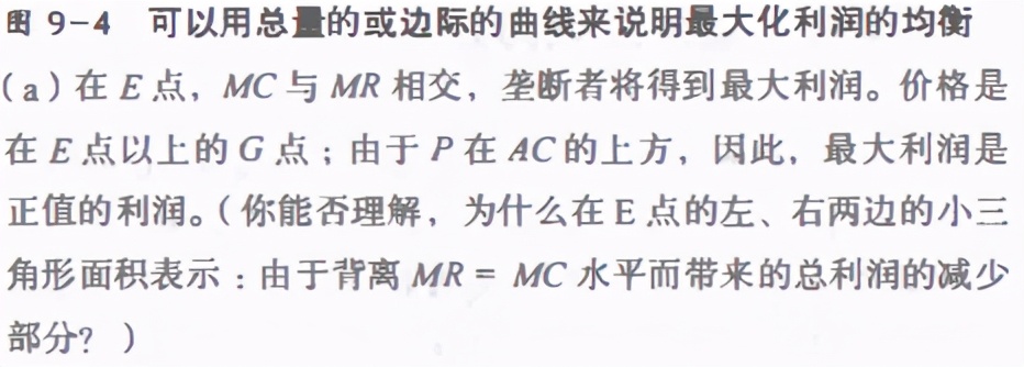 经济学对竞争垄断的看法和认识,大一经济学垄断与竞争第六章笔记