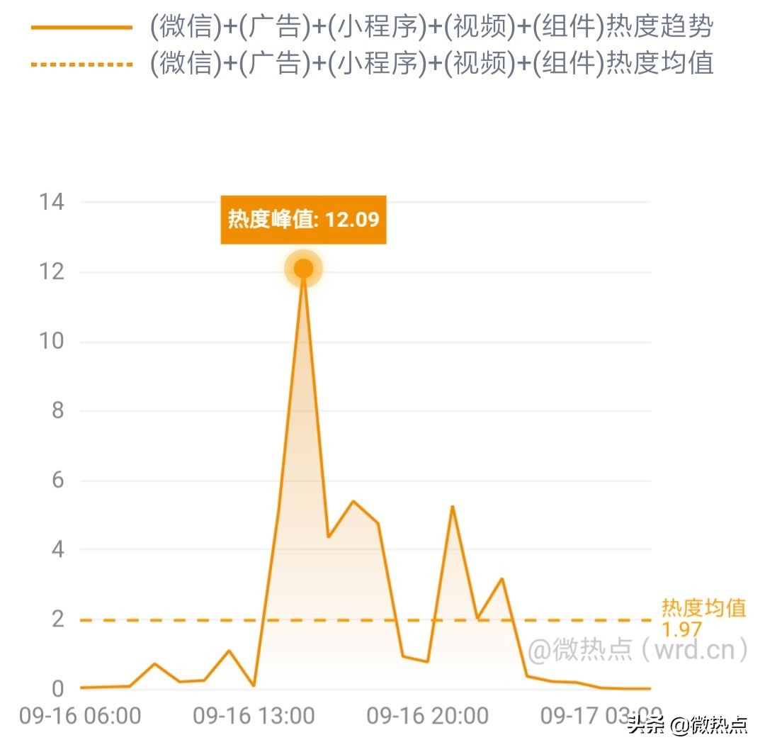 网事沸点:QQ音乐服务器一度崩溃;小米5G新品发布会将举行......