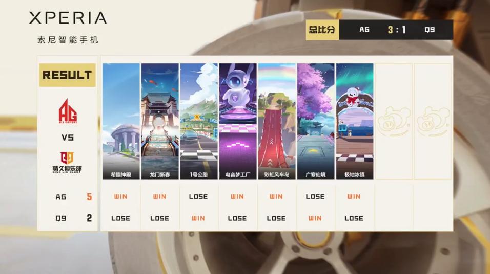 季后赛胜者组决赛,季后赛胜者组对阵图