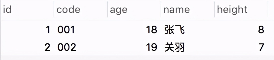 年轻人不讲武德,乱用索引,你到底走了多少弯路?