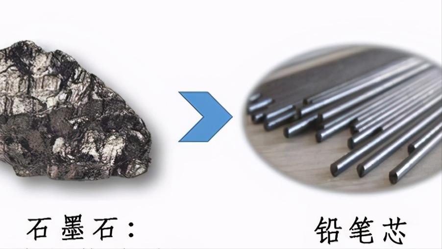 穿越必备技能之十五——古代诗词歌赋用铅笔，不香吗？