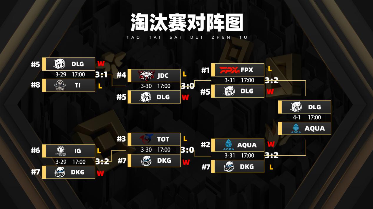 lol手游dkg夺冠,lol手游春季赛冠军阵容