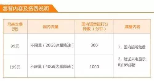 人民日报批三大运营商不限量套餐,运营商不限量套餐被取消怎么办