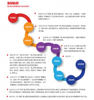 弘历软件所有指标源码,弘历软件收费多少