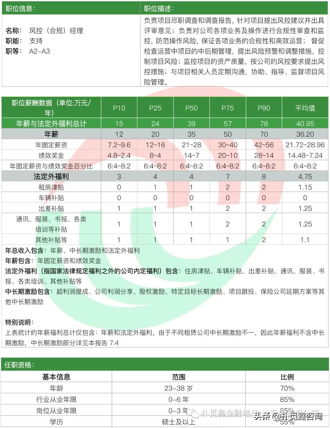 金融租赁平均薪资,北上广工资全国最高吗