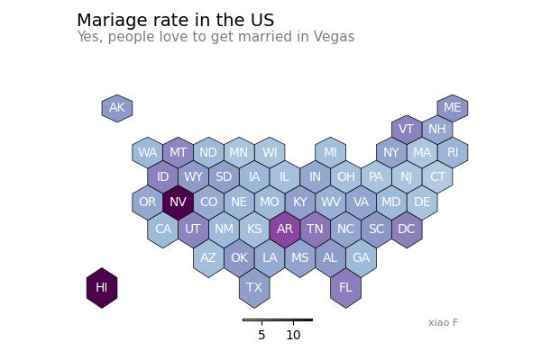 python制作可视化图表步骤,python可视化图表成绩分析