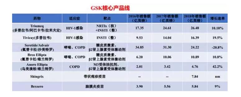 2017药企排行,25家知名药企最新排行公布