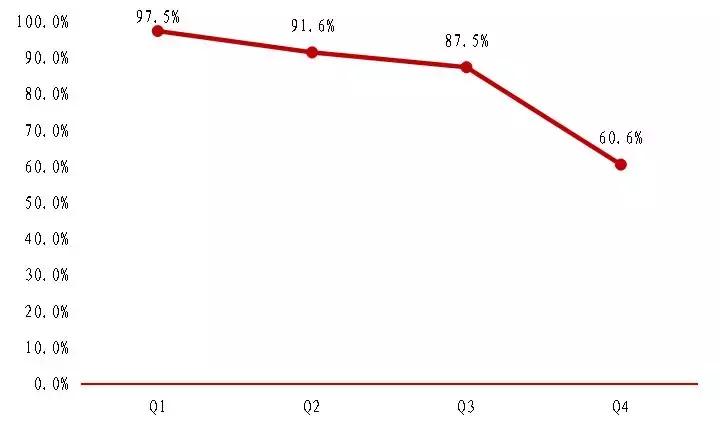 优信二手车投资价值,优信二手车车型保值率