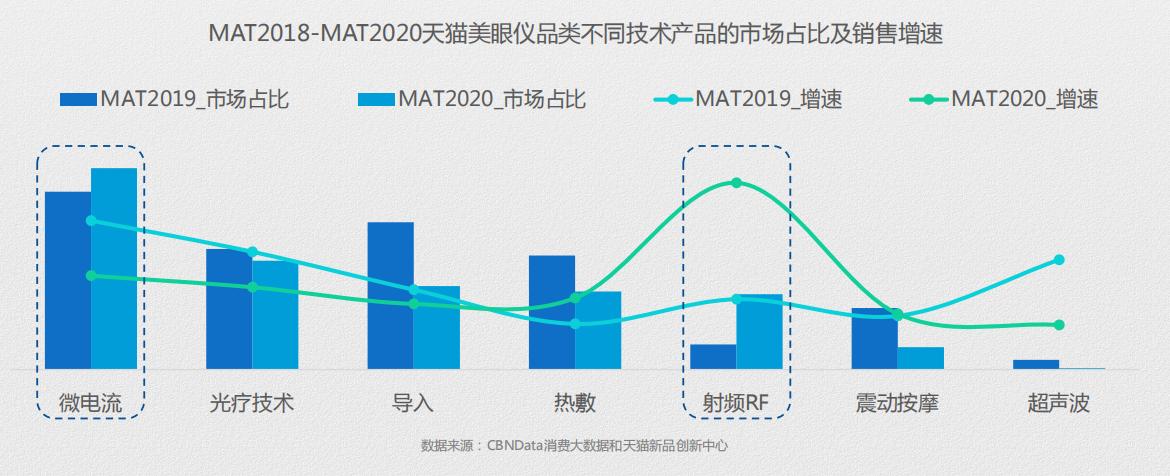 美眼仪产品的波段,美眼仪全新上市