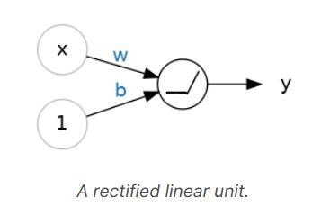 深度神经网络dnn,深度神经网络结构图