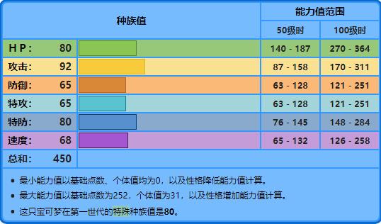 宝可梦珍珠钻石一周目火系精灵,宝可梦中426隐藏属性