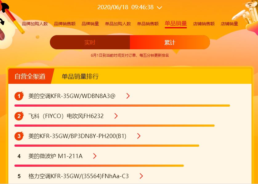 苏宁618电脑排行第一,苏宁易购618评测
