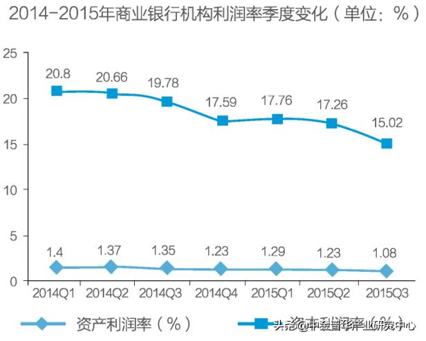互联网金融市场分析,供应链金融商业计划书