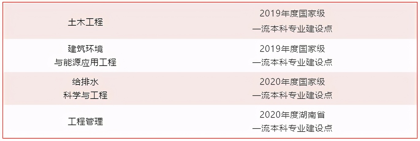 走出7位院士，参与创造多个“世界第一”！湖南这座“宝藏”学院，实力顶尖！