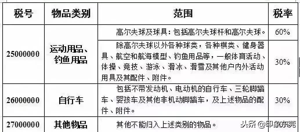 东莞人注意这些食品请立即停用,东莞人注意什么