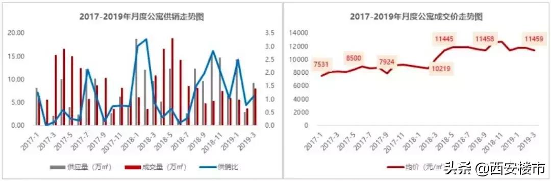公寓楼盘值得买吗,总价60万的公寓值得入手吗