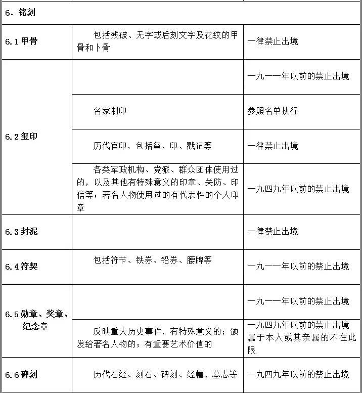 携带回国物品的海关规定,出境带书画有要求吗