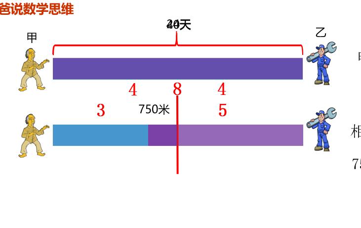 小学数学应用题正确解答,小学数学应用题所有题型以及解答