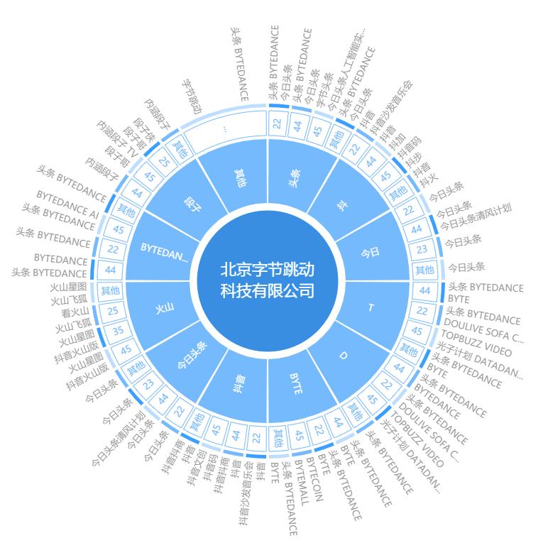 红圈IP所爱上的爆款工具,你知道么?