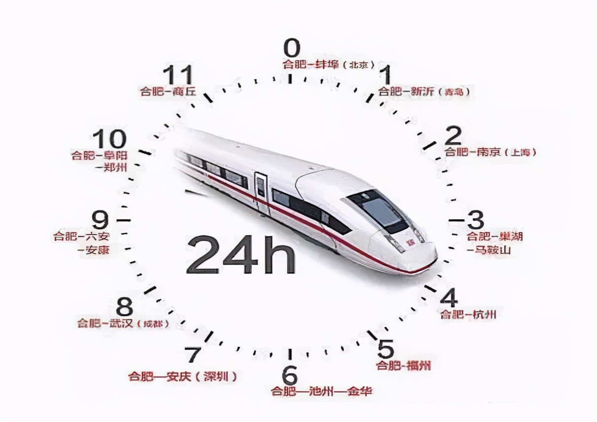 中部安徽崛起,中国中部崛起安徽篇