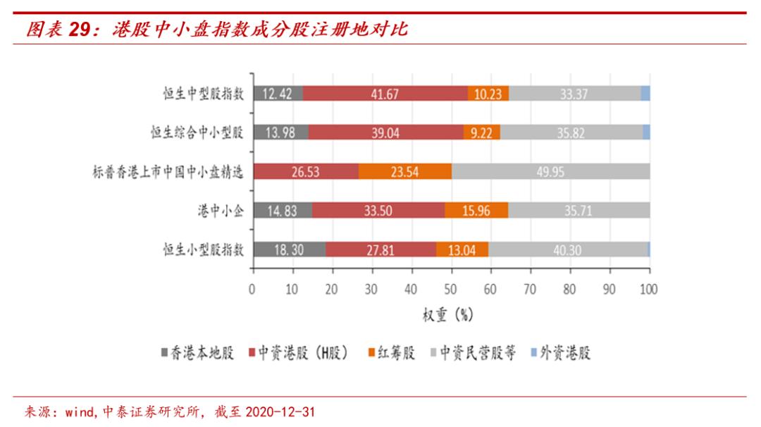 港股主题基金哪个好,港股延续涨势相关etf领涨