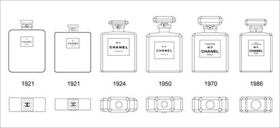 chanel香水no5经典,每个女人都想要的香奈儿