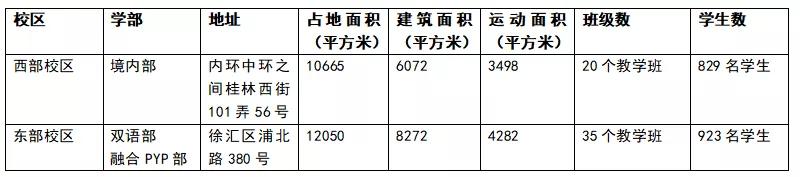 上海世界外国语小学全国排名,上海世界外国语小学课程