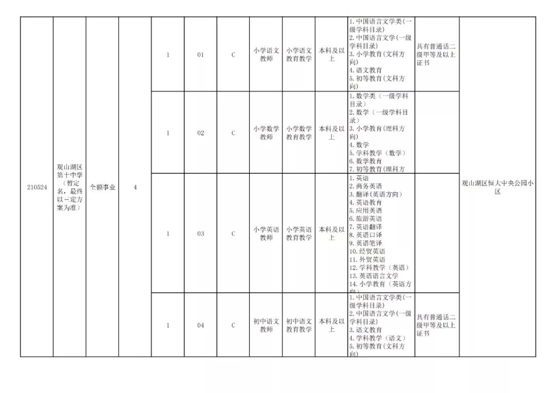 贵阳市2024年有教师招聘吗,贵阳市2024年教师招聘报考人数