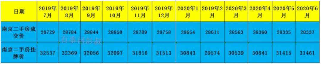 南京国家中心城市最终确定,南京距离周边各城市的距离