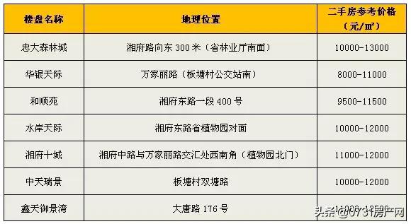 被众多住区包围的003号土地将来住宅最多只卖9800元/平
