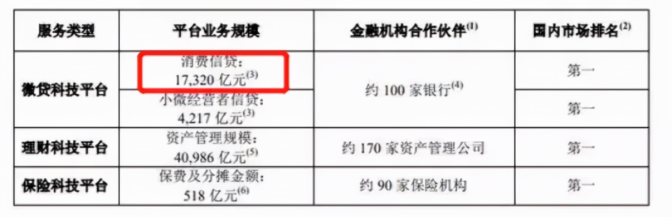 借呗上市最新信息,蚂蚁集团借呗融资计划